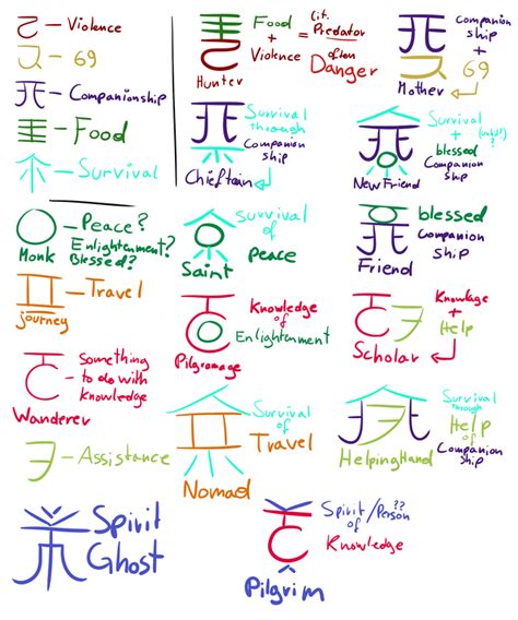 rain world karma symbol meaning.